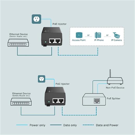 Omada Tp-Link Tl-Poe170S Poe Injektör(400.30.60.0026)