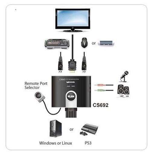 Aten Cs692 2 Port Usb 2.0 Hdmı Kvmp 2-Port Usb Hdmı-Audio Cable Kvm Switch With Remote Port Selector(400.60.20.0019)